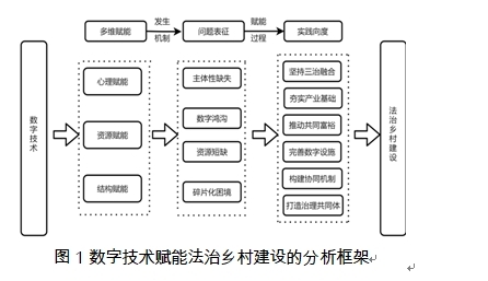 leyu乐鱼官方官网数字手艺赋能实际视阈下的法治村落建立